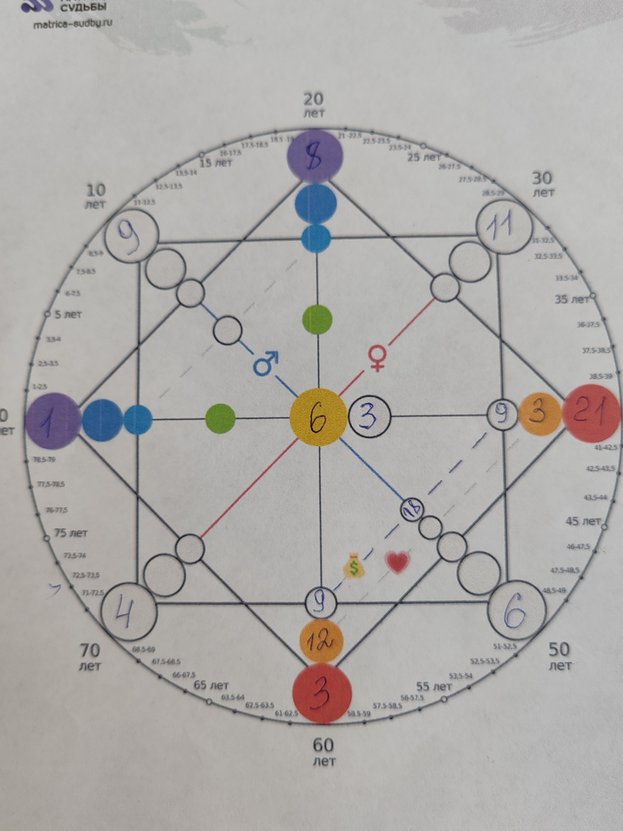 Моя матрица.