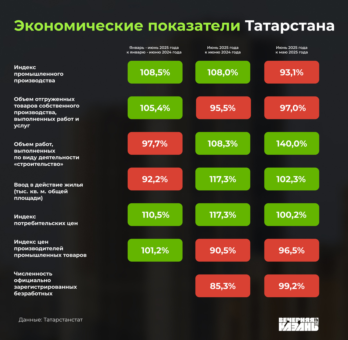 Автор фото: Егор Затеев / ИД «Вечерняя Казань»