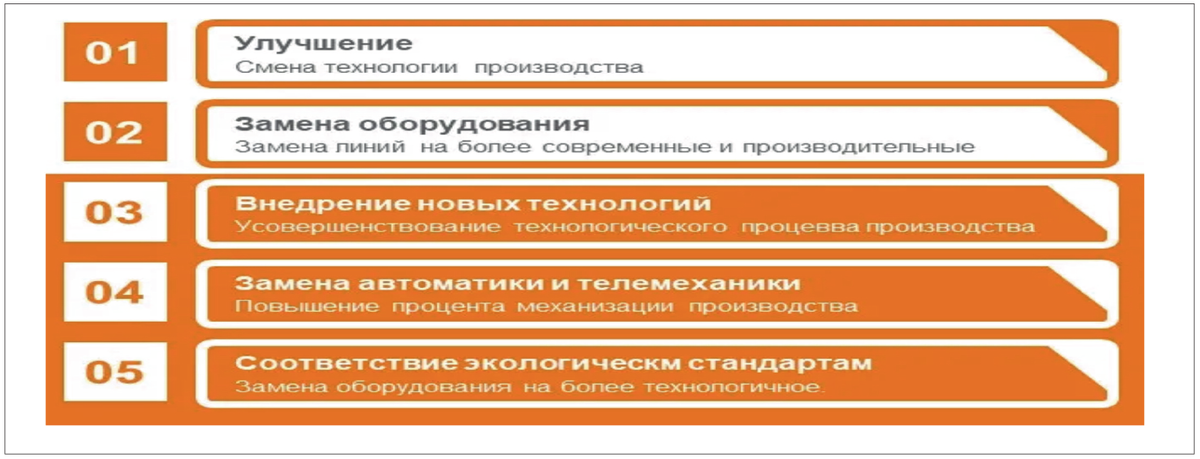 Рис. 1. Пути модернизации производственных объектов