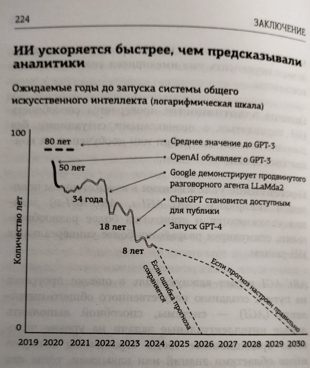 Фото страницы
