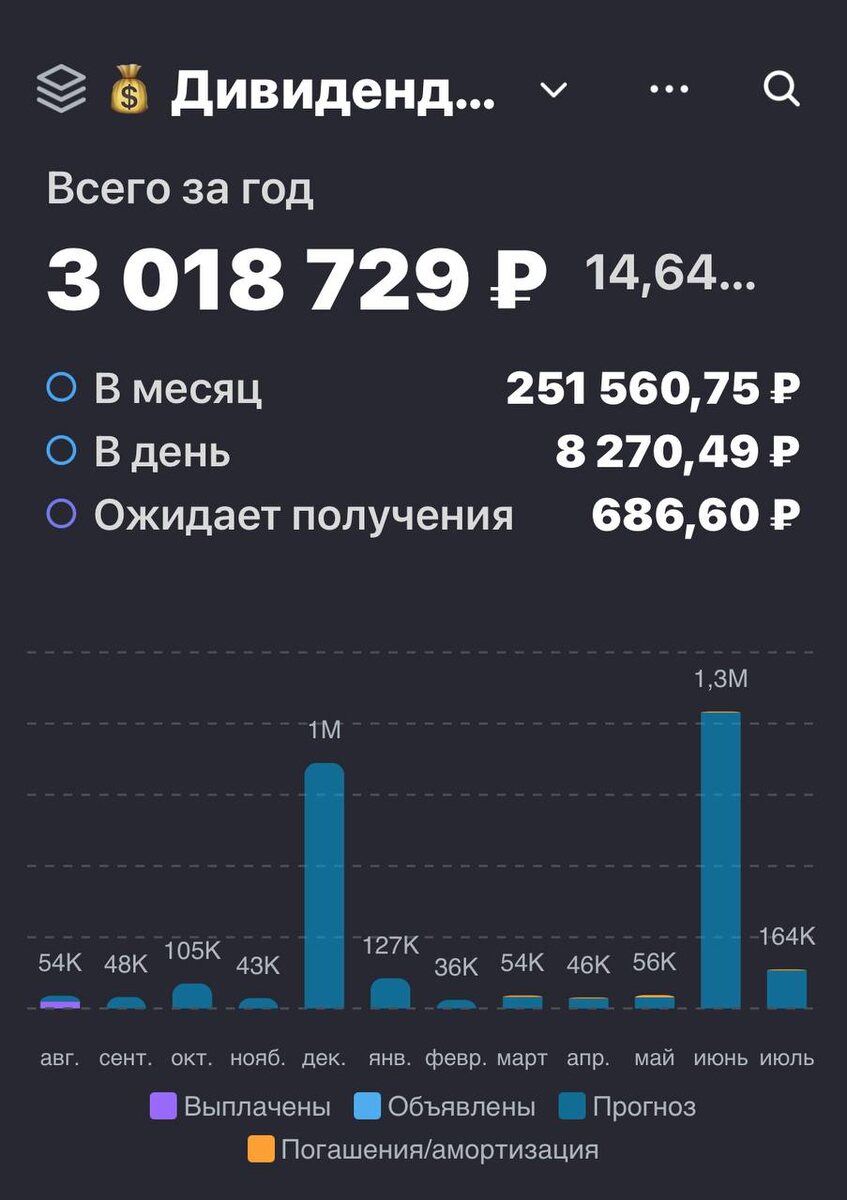 Взято из личного кабинета с целью иллюстрации