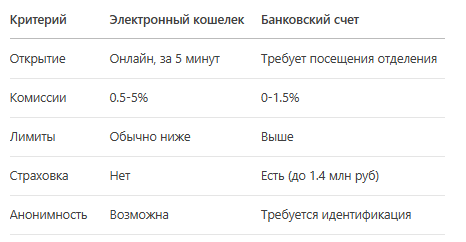 электронный кошелек сравнение с банком