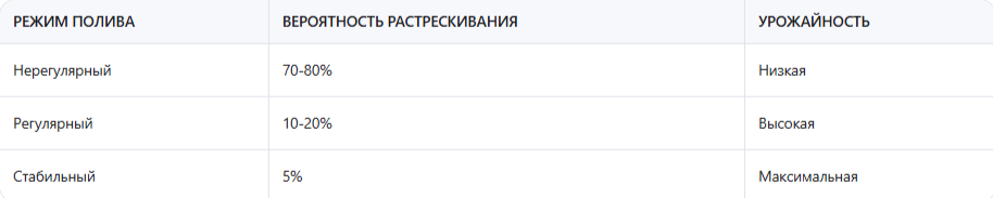 Сравнительные данные