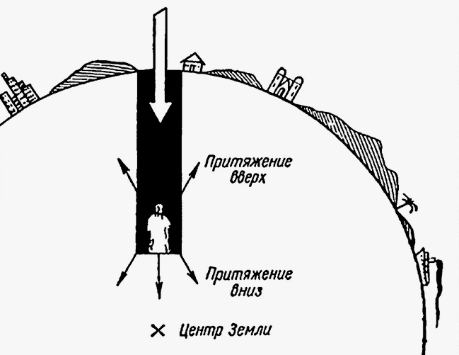 Такие задачки обычно используются как головоломки