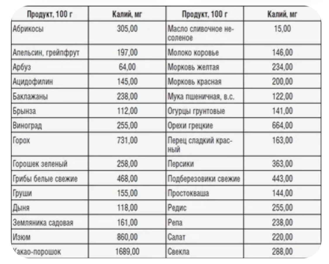 Листаем галерею --> продукты богатые магнием