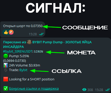 

• В сообщении указан тип сделки: ШОРТ/ЛОНГ  и точка входа
• Ниже на скрине из индикатора мы видим ссылку на нужную пару на той бирже на которой мы её открываем, а выше тикер монеты, который можно в один клик скопировать, для ручного ввода на бирже.