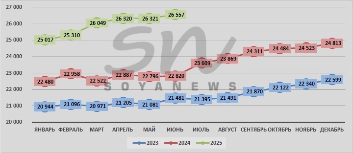 Источник: SoyaNews, данные ЕМИСС