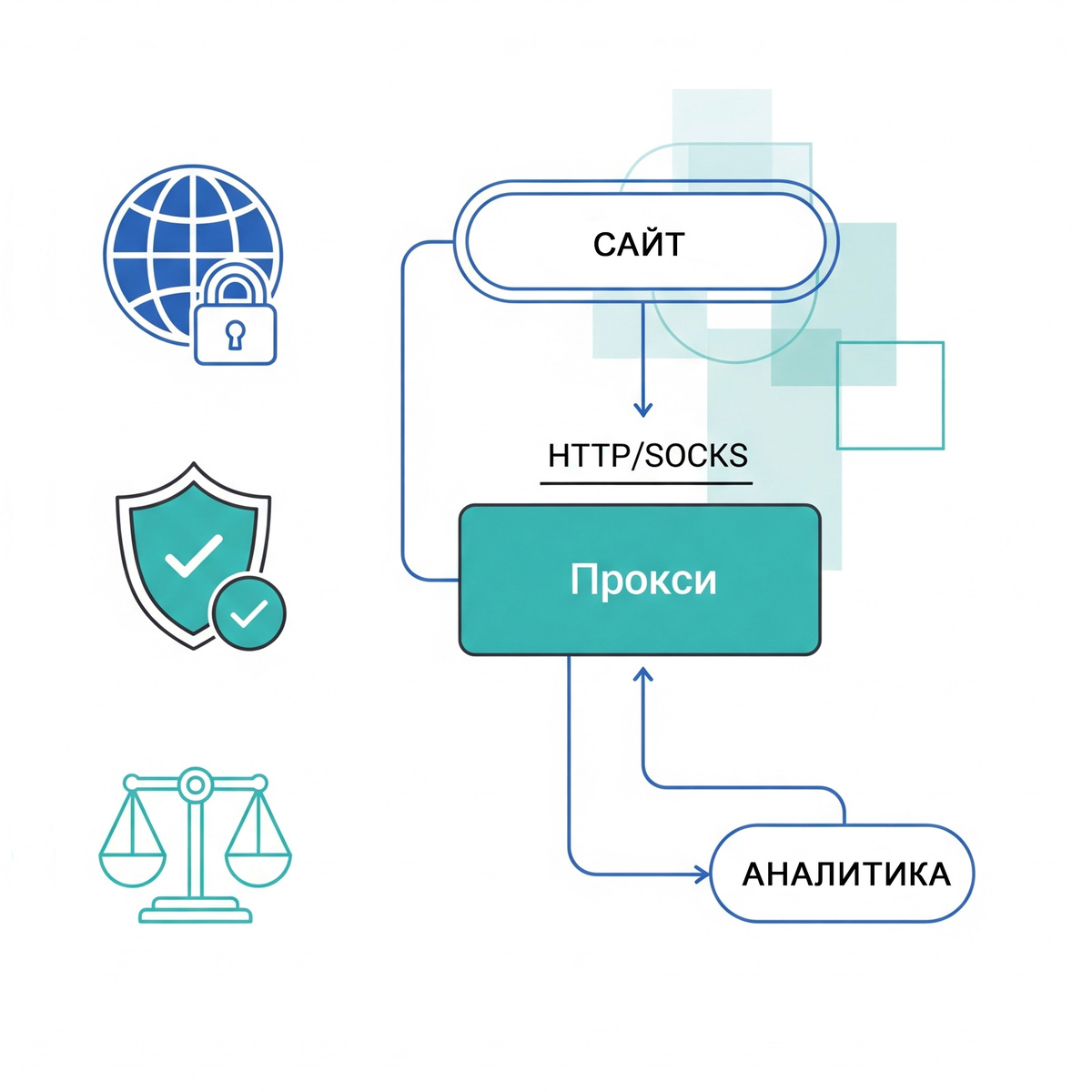Прокси и авторское право
