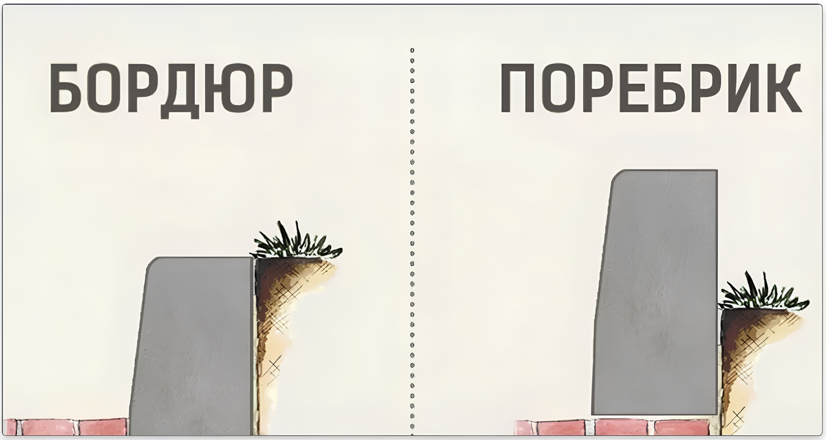 Чем отличаются бордюр и поребрик: наглядно на фото.