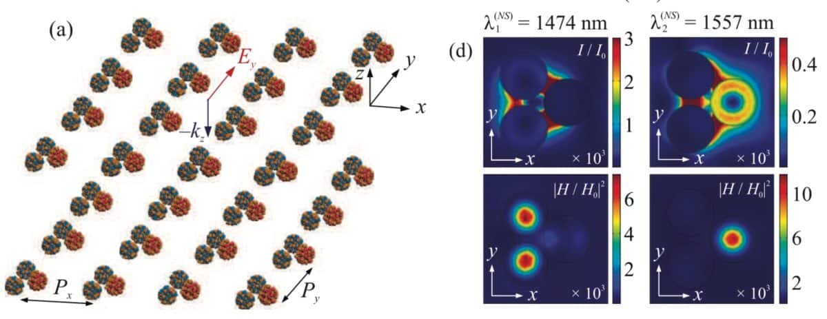     (а) — Модель неправильной метаповерхности, состоящей из WS2/MoS2 тримеров, с различными периодами по осям x и y; (d) — Приведенные для соответствующих мод длин волн λ1,2(N/S) распределения интенсивности электрической компоненты ближнего поля в тримере из состава метаповерхности / © Шестериков А. В., «Письма в журнал экспериментальной и теоретической физики»