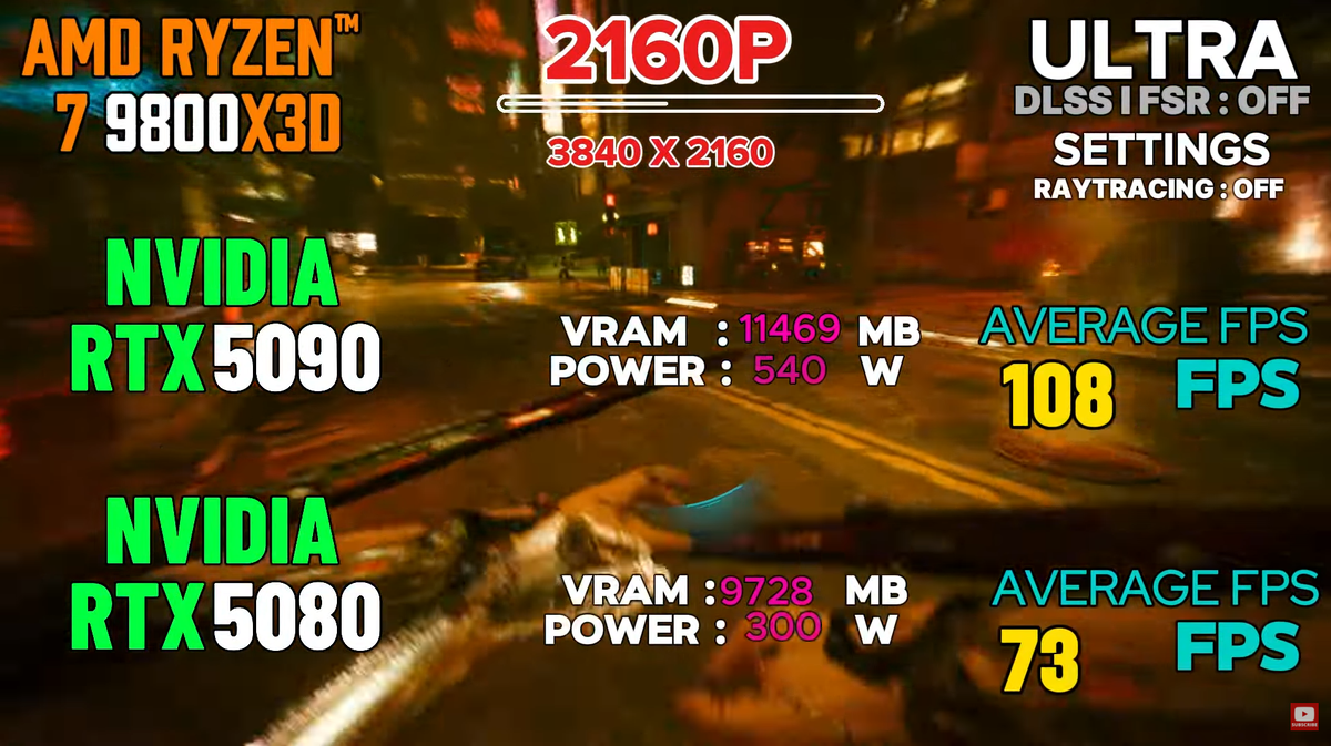 RTX 5090 vs RTX 5080