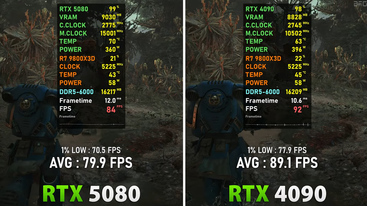 RTX 5080 vs RTX 4090