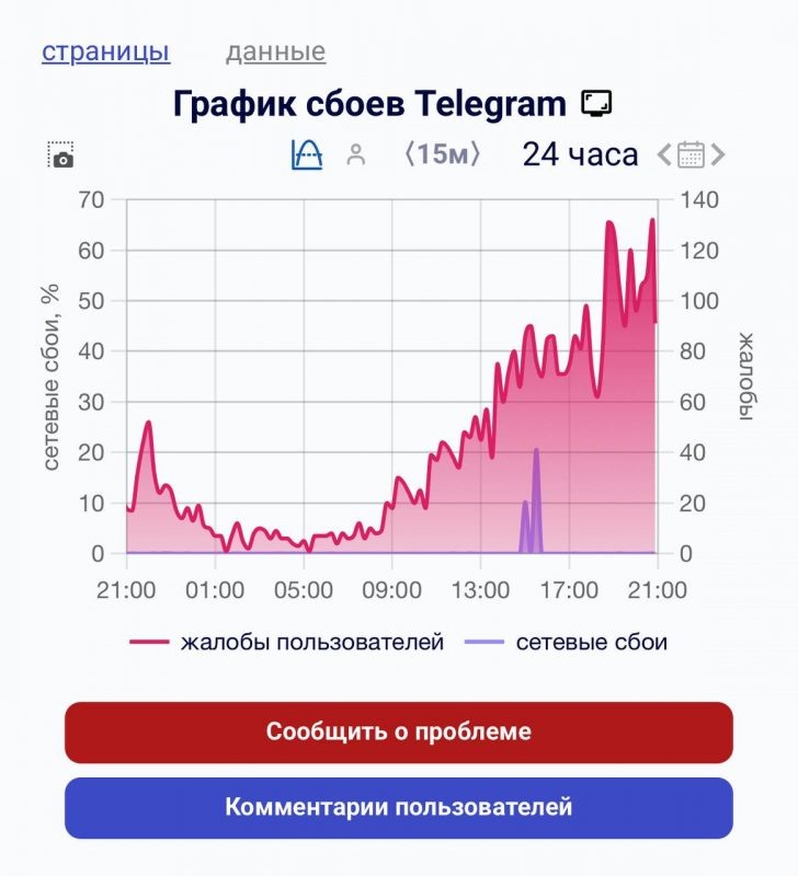  Фото: соцсети