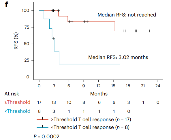   Wainberg et al. / Nature Medicine, 2025