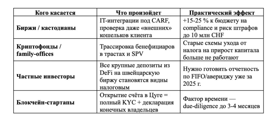 Краткая справка об изменениях