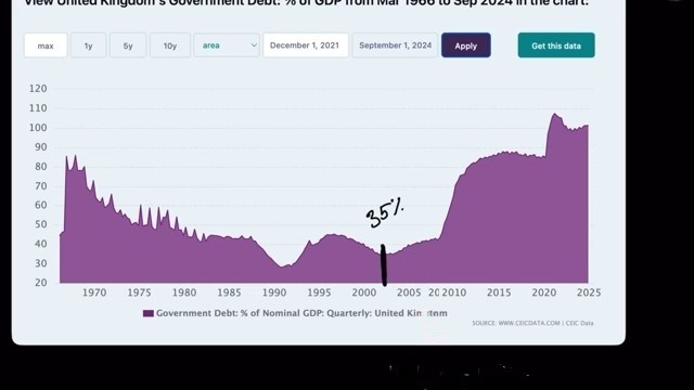 Соотношение британского госдолга к номинальному ВВП