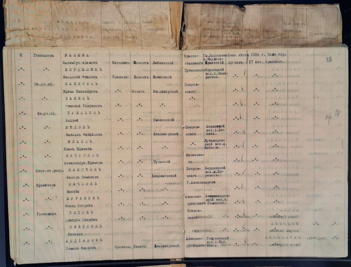 Лист 28. "ИМЕННОЙ СПИСОК № 1. нижних чинов 12-го гренадерскаго Астраханскаго ИМПЕРАТОРА АЛЕКСАНДРА III полка убитых, раненых и без вести пропавших в боях 13 и 14 Августа под гор. Замостьем и 17 Августа под гор. Красноставом".