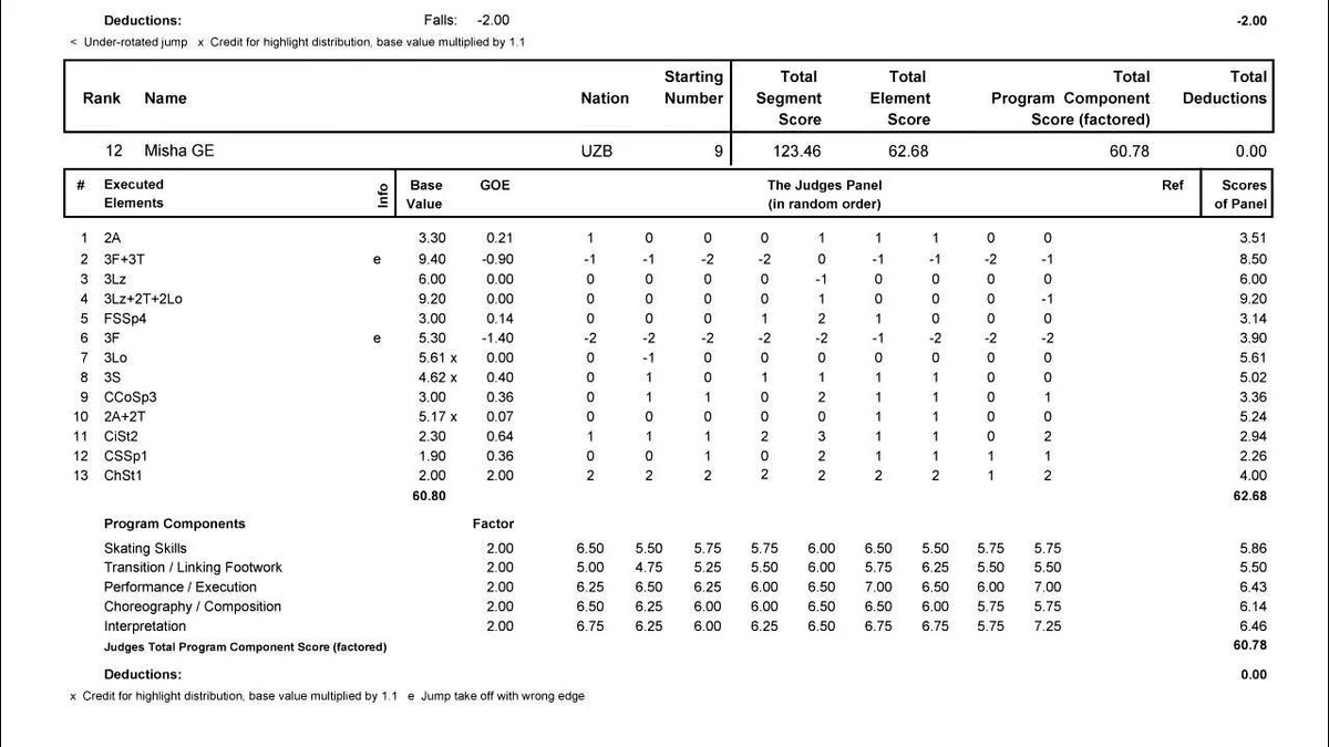 Детализация Миши Джи