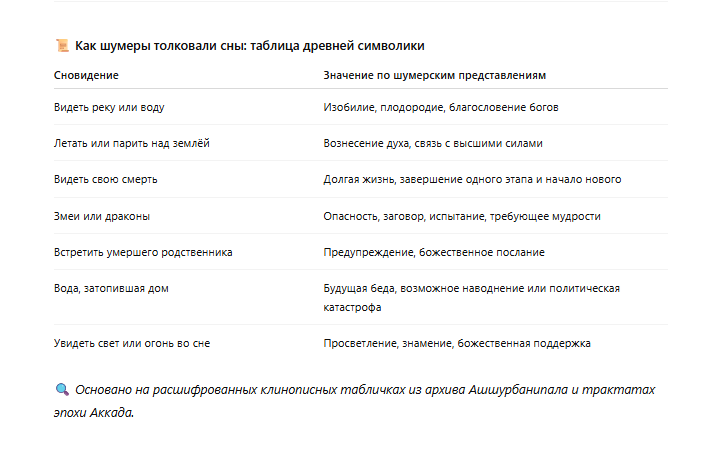 Как шумеры толковали сны
