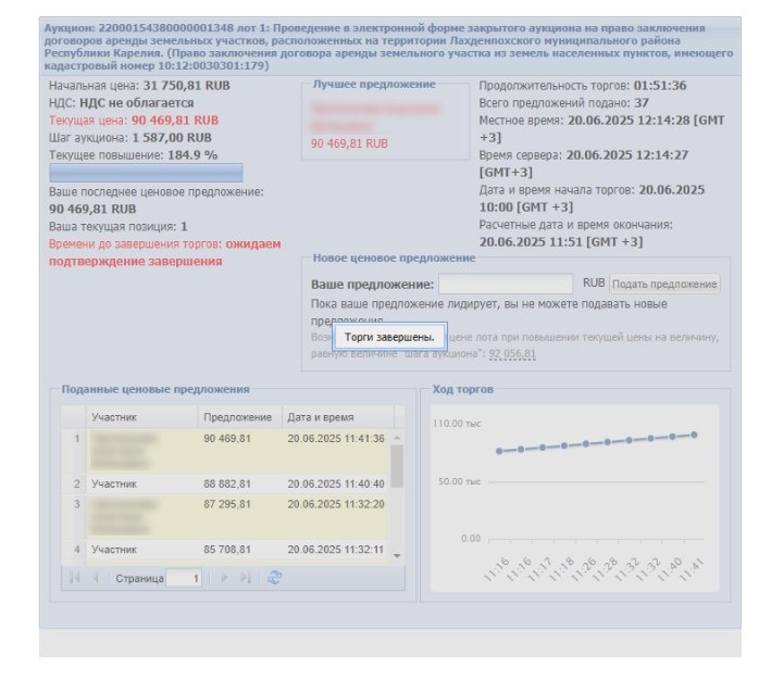 Скрин об окончании торгов