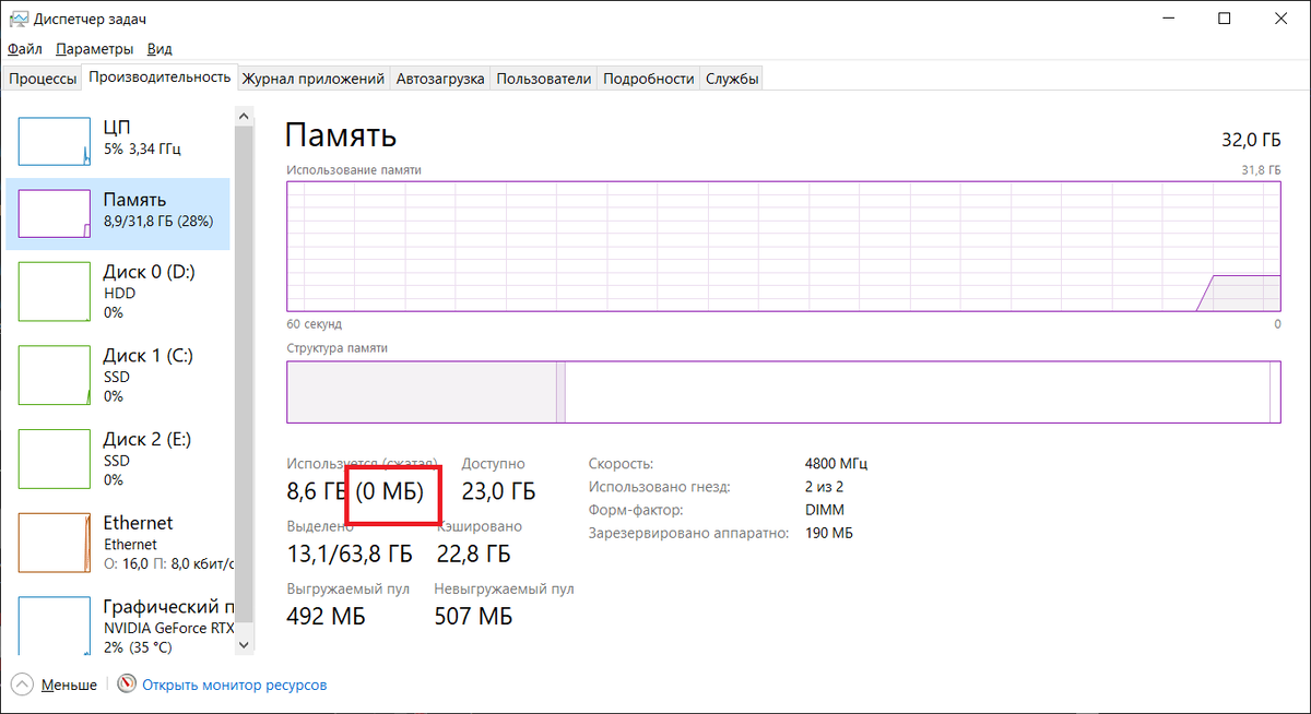 Если стоит ноль ,то служба отключена. Самый простой способ проверить...