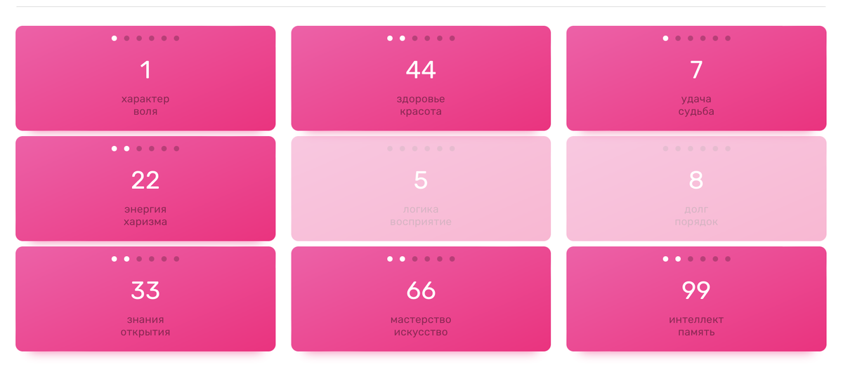 отсутсвие значений - не значи, что этого качества у вас нет. 