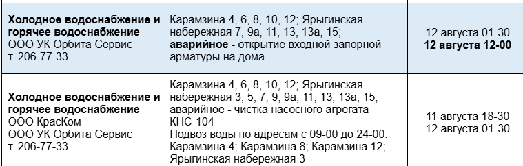    Фото: скриншот службы 005