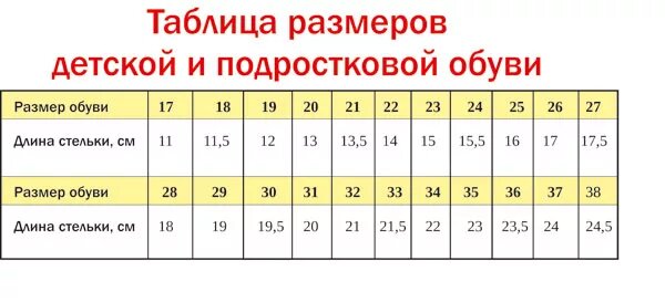 Таблица размерной сетки детской и подростковой обуви