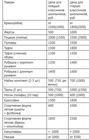 Таблица с оптимальными на момент подготовки материала ценами – к вашим услугам