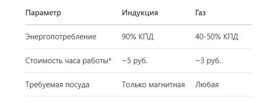 *Расчёты для Москвы, 2025 год