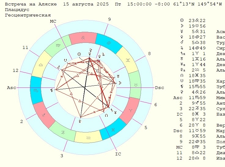 Карта события