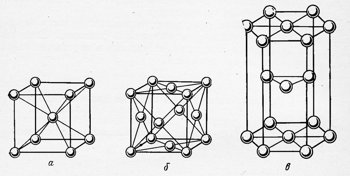 Кристаллическое строение металла