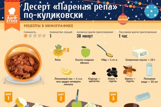    Пареную репу любили, а на Евдокима готовили особенно много. Фото: АиФ