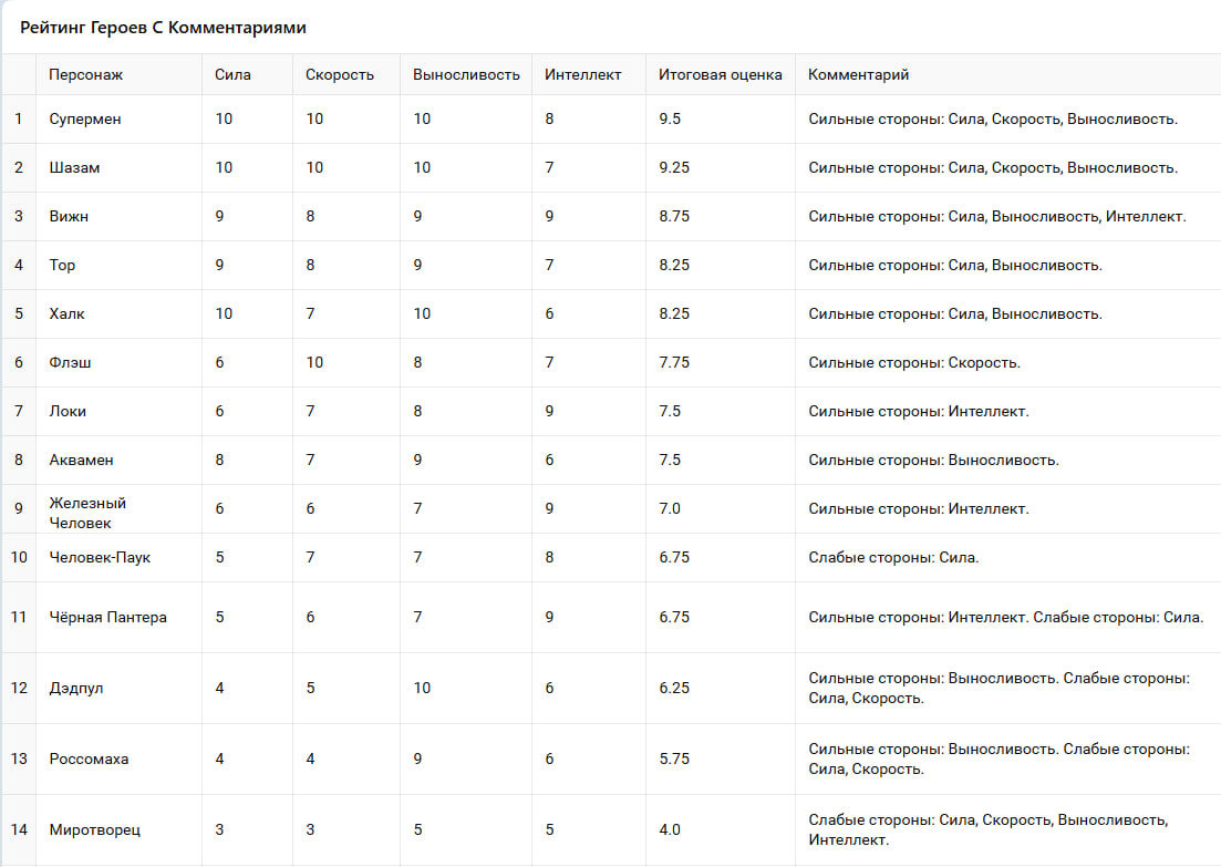миротворец самый слабый(((