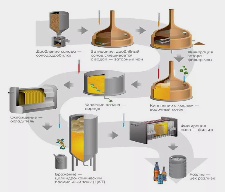 Взято из интеренетов