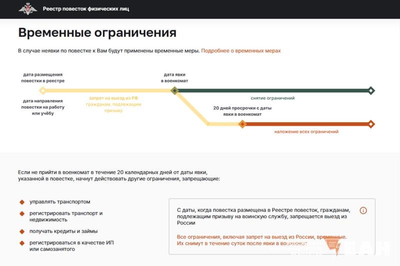    Ограничения, которые будут внесены, в случае неявки по повестке. Реестрповесток.рф