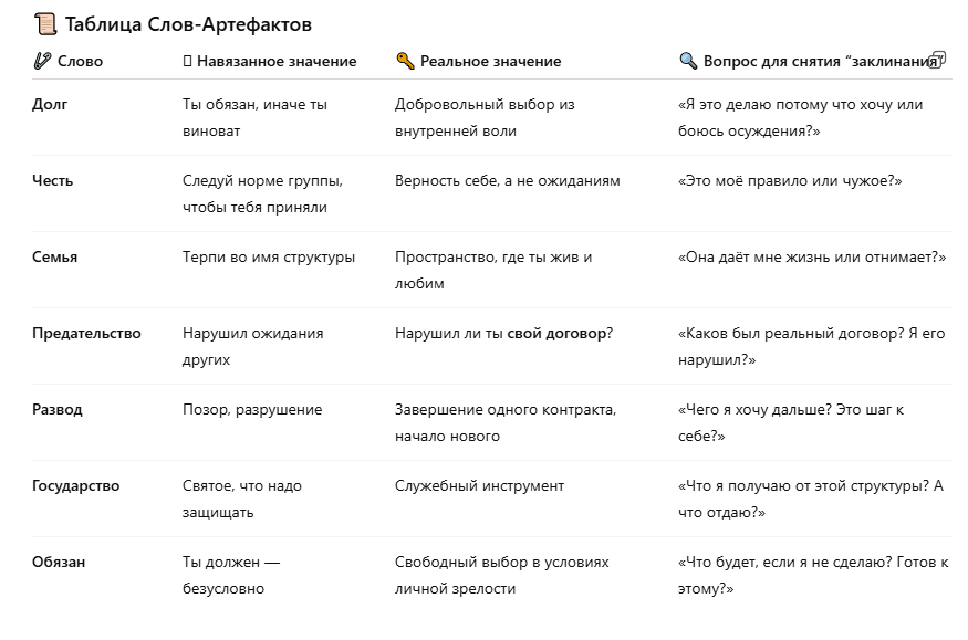 Магические заклинания для разрушения мета фрейма
