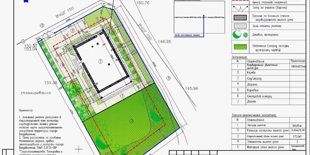 ГПЗУ в лотовой документации.