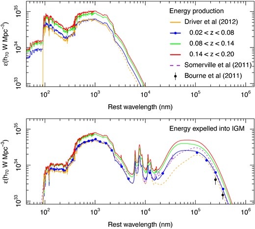 Ссылка на саму статью: https://academic.oup.com/mnras/article/455/4/3911/1262746