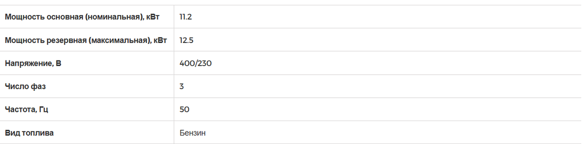 Теперь понятно, почему он не "тянул". 13,5 кВт здесь и "не пахнет". Основная мощность - 11,2 кВт. Но мы же знаем правило 70%- грузить такой генератор "вдолгую" можно только на 7,84 кВт!