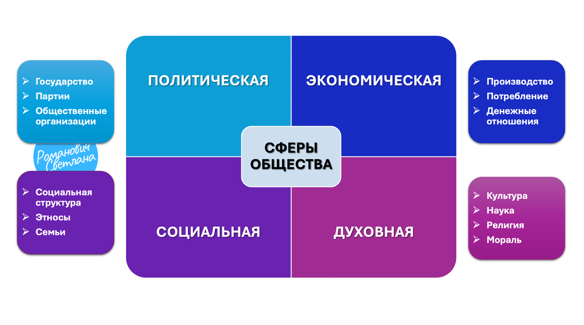 Рисунок 1. Материал из методических разработок автора