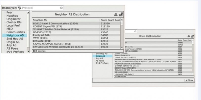 Маршруты BGP по соседним и исходным AS.