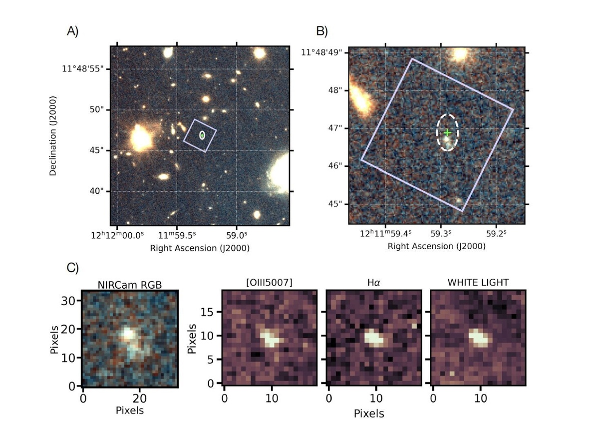 A) Обзорное изображение поля в большем масштабе по данным NIRCam показывает окрестности предполагаемой галактики-хозяйки FRB на красном смещении zspec = 2,148 ± 0,001. B) Увеличенный вырез NIRCam размером 4,6″ × 4,6″ с указанием области локализации FRB (пунктирная белая окружность) и точкой наилучшего совпадения (зелёный крест). Фиолетовый квадрат очерчивает поле зрения интегрального полевого спектрографа (IFS), полностью охватывающее галактику. C) Панели с вырезками RGB-изображения NIRCam. Наличие излучения звездообразования обнаруживается непосредственно в области положения FRB.    
 Источник: arXiv (2025). DOI: 10.48550/arxiv.2508.01648  📷
