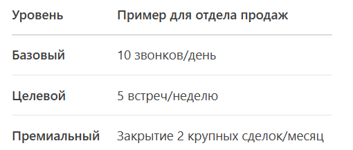 Почему работает: Сотрудник видит понятную «лестницу» достижений.
