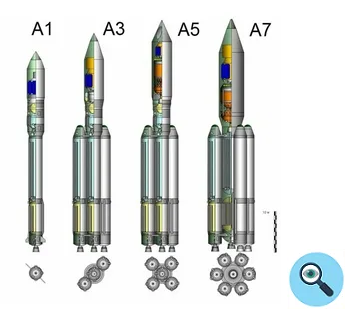 Семейство ракет Ангара