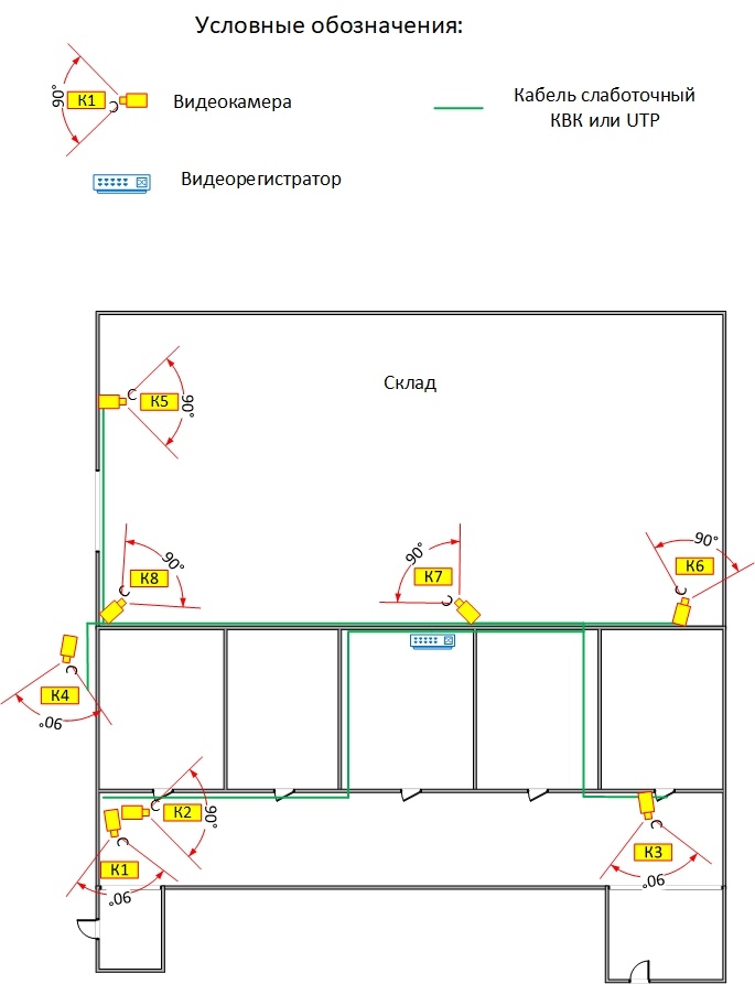 Схема расстановки видеонаблюдения на складе