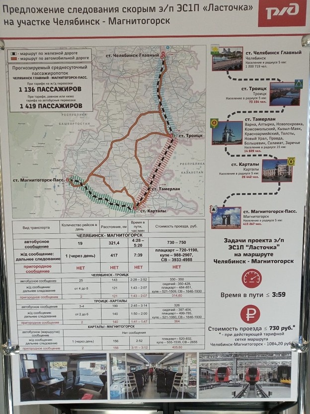 Презентация проекта скоростного сообщения на мероприятии в Челябинске