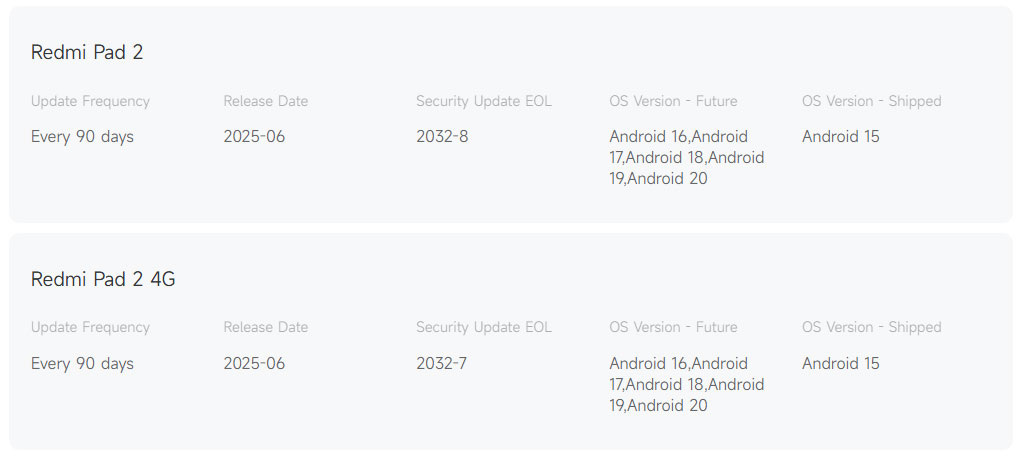 Сроки поддержки Redmi Pad 2 и Redmi Pad 2 4G
