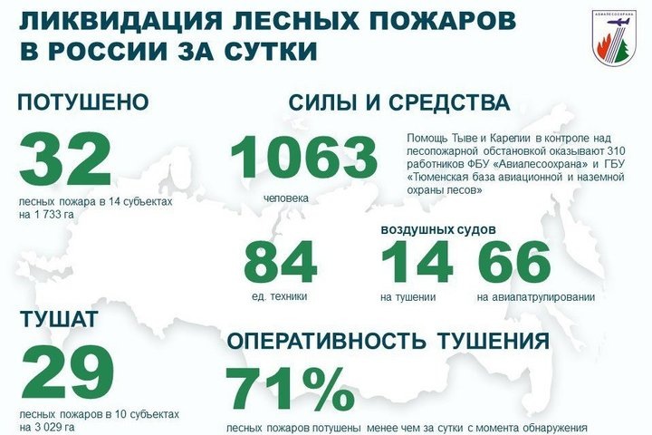   взято с официального канала ФБУ «Авиалесоохрана»