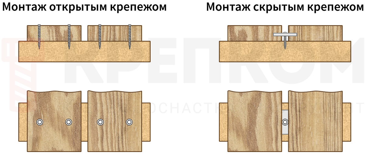 Монтаж террасной доски с помощью открытого и скрытого крепежа